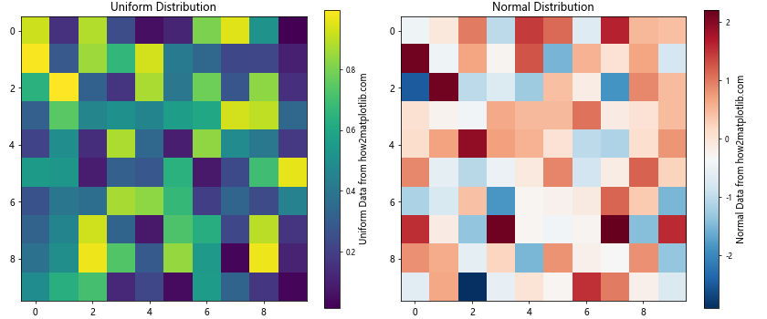 Python Matplotlib：如何减小颜色条标签的大小