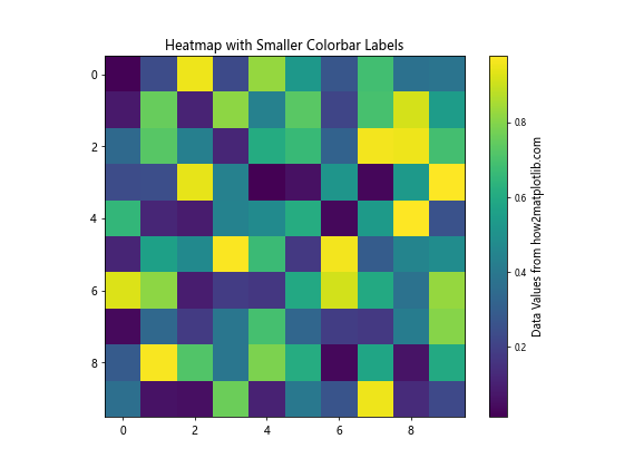 Python Matplotlib：如何减小颜色条标签的大小