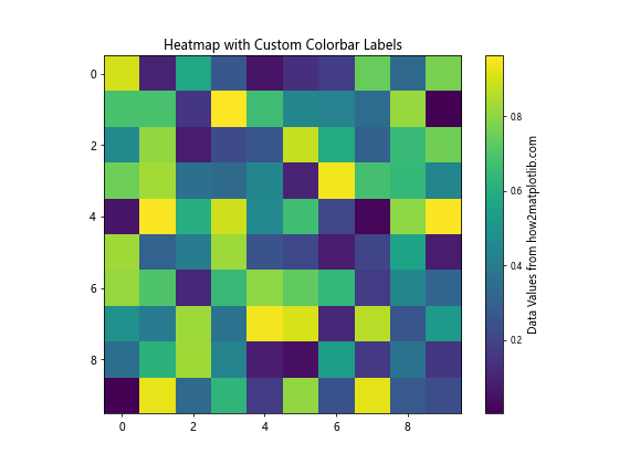 Python Matplotlib：如何减小颜色条标签的大小