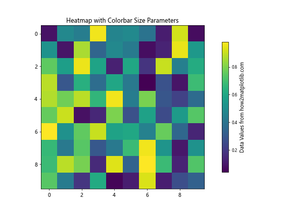 Python Matplotlib：如何减小颜色条标签的大小