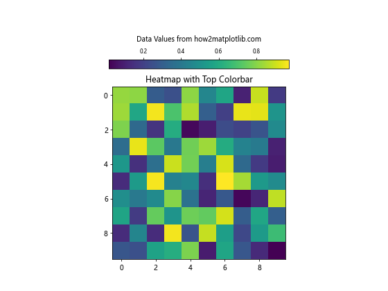 Python Matplotlib：如何减小颜色条标签的大小