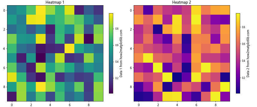 Python Matplotlib：如何减小颜色条标签的大小