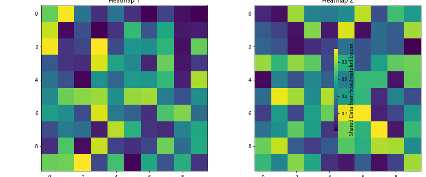 Python Matplotlib：如何减小颜色条标签的大小