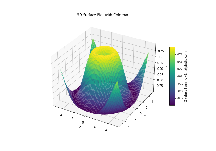 Python Matplotlib：如何减小颜色条标签的大小