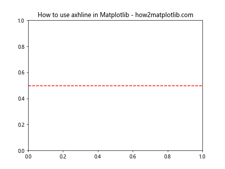 Matplotlib中使用axhline绘制水平线及添加标签的全面指南