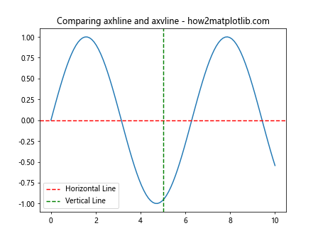 Matplotlib中使用axhline绘制水平线及添加标签的全面指南