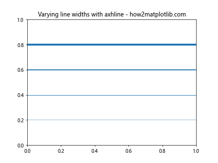 Matplotlib中使用axhline绘制水平线及添加标签的全面指南