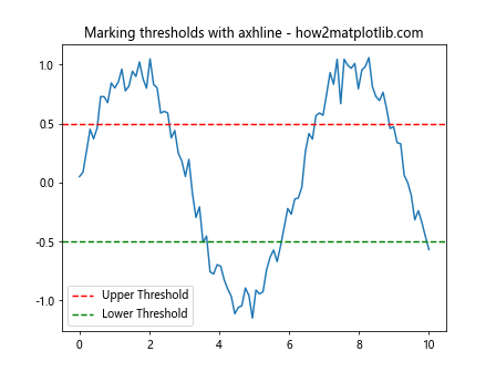 Matplotlib中使用axhline绘制水平线及添加标签的全面指南