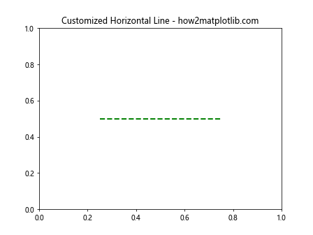 Matplotlib中使用axhline绘制水平线及其线型设置