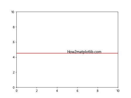 Matplotlib中使用axhline和text绘制水平线和添加文本标注