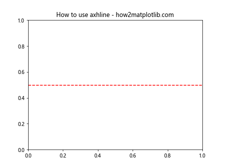 Matplotlib中axhline函数的全面应用指南
