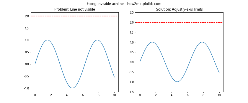 Matplotlib中axhline函数的全面应用指南