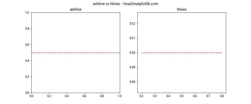 Matplotlib中axhline函数的全面应用指南