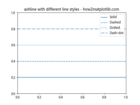 Matplotlib中axhline函数的全面应用指南