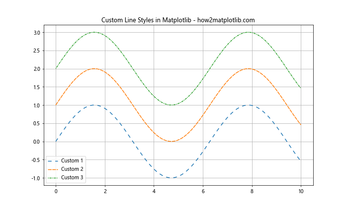 Matplotlib 中的线型和箭头：如何绘制精美的线条和箭头