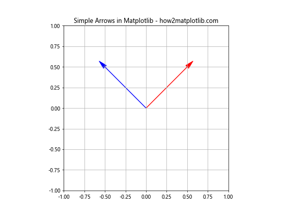 Matplotlib 中的线型和箭头：如何绘制精美的线条和箭头