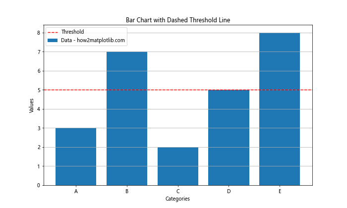 Matplotlib中如何使用虚线样式（Linestyle Dashed）绘制图形