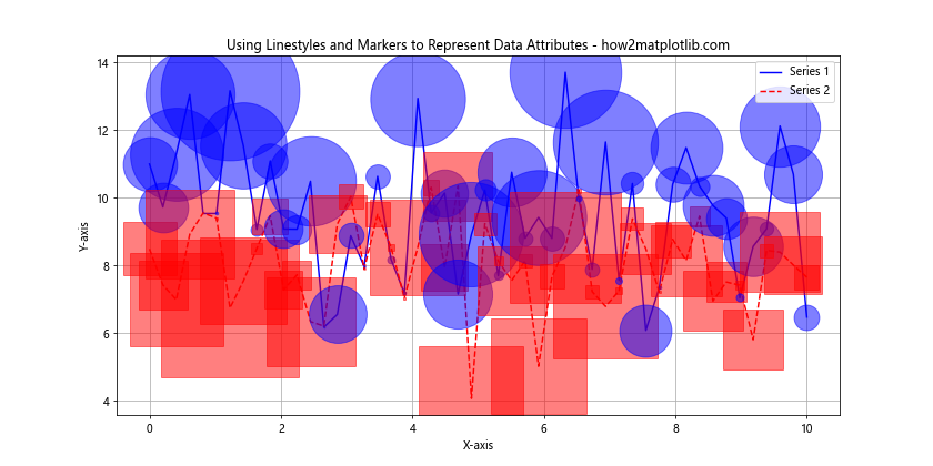 Matplotlib 中的线型和标记：绘制精美图表的关键元素