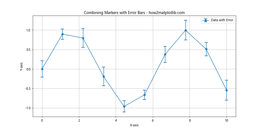 Matplotlib 中的线型和标记：绘制精美图表的关键元素