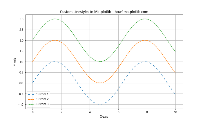 Matplotlib 中的线型和标记：绘制精美图表的关键元素