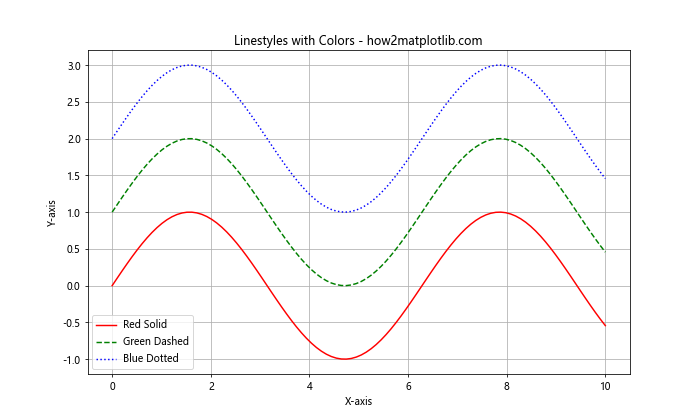 Matplotlib 中的线型和标记：绘制精美图表的关键元素