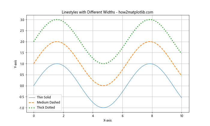 Matplotlib 中的线型和标记：绘制精美图表的关键元素