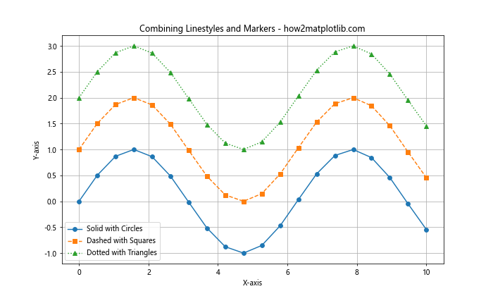 Matplotlib 中的线型和标记：绘制精美图表的关键元素