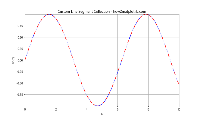 Matplotlib 线型样式：如何绘制各种风格的线条图