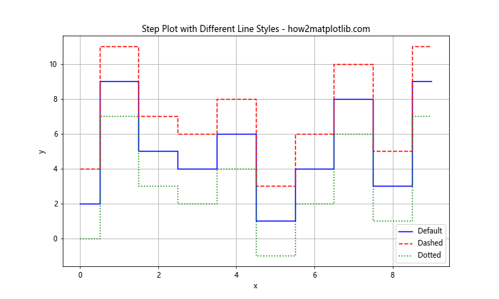 Matplotlib 线型样式：如何绘制各种风格的线条图