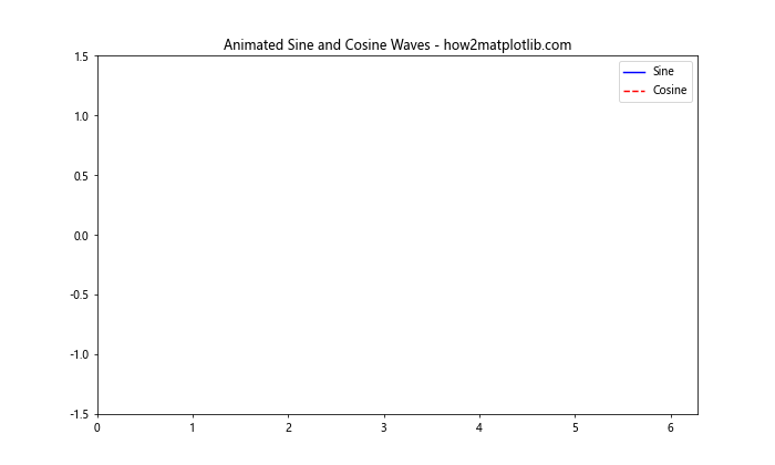 Matplotlib 线型样式：如何绘制各种风格的线条图