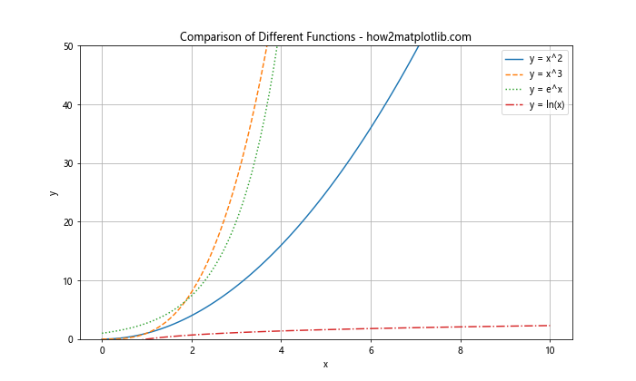 Matplotlib 线型样式：如何绘制各种风格的线条图