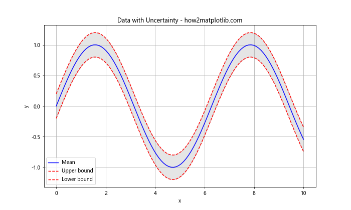 Matplotlib 线型样式：如何绘制各种风格的线条图