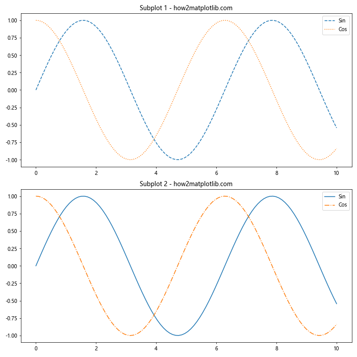 Matplotlib 重置线型：如何灵活控制图形样式