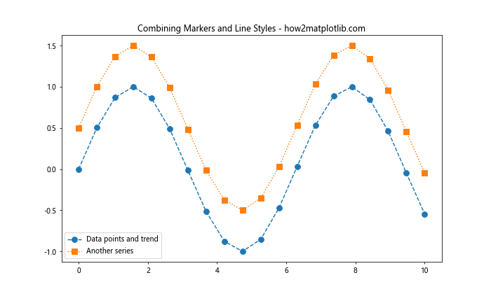 Matplotlib 重置线型：如何灵活控制图形样式