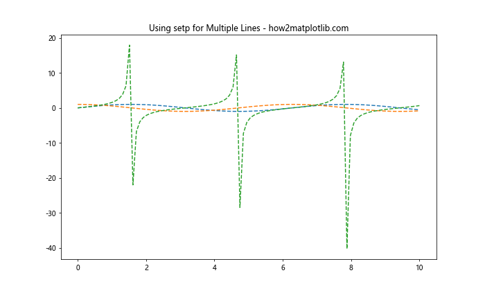 Matplotlib 重置线型：如何灵活控制图形样式