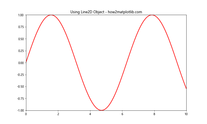 Matplotlib 重置线型：如何灵活控制图形样式