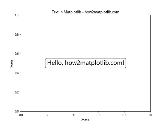 Matplotlib绘制各种形状的完整指南