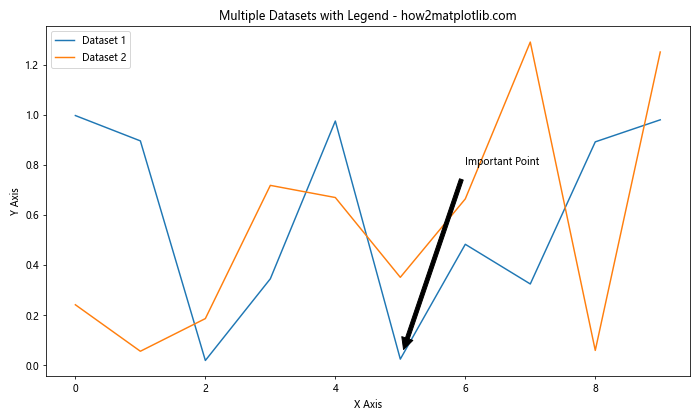 如何在Python中使用子图绘制多个DataFrame数据