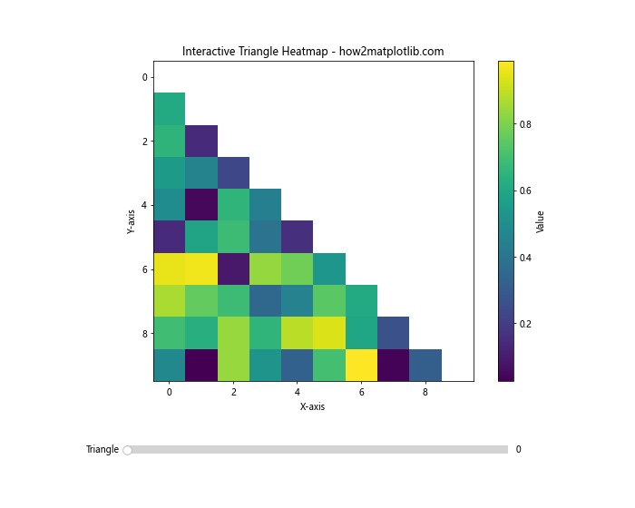 Matplotlib中绘制热图上三角或下三角的高级技巧