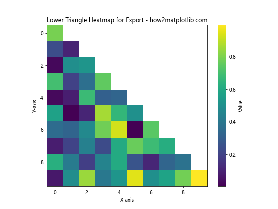 Matplotlib中绘制热图上三角或下三角的高级技巧