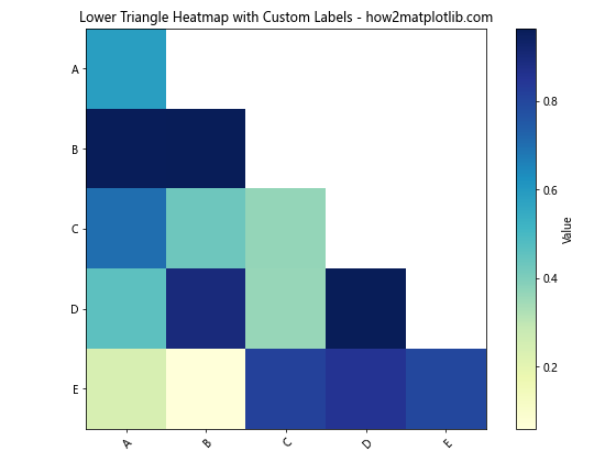 Matplotlib中绘制热图上三角或下三角的高级技巧
