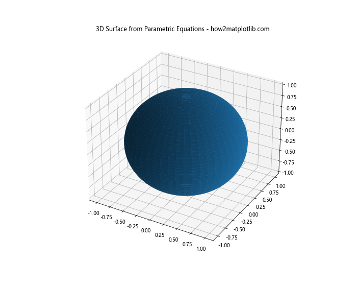 使用Python和Matplotlib绘制参数方程定义的3D曲面