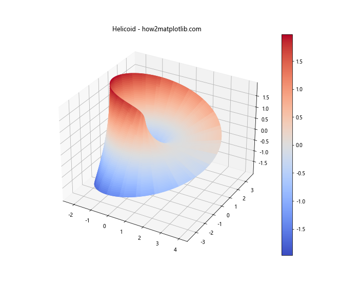 使用Python和Matplotlib绘制参数方程定义的3D曲面