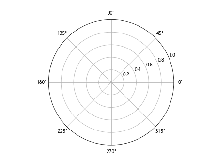 Matplotlib极坐标系散点图绘制全攻略