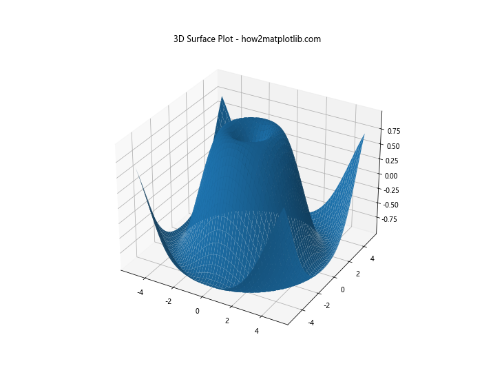 Matplotlib 3D表面图中如何调整网格线粗细