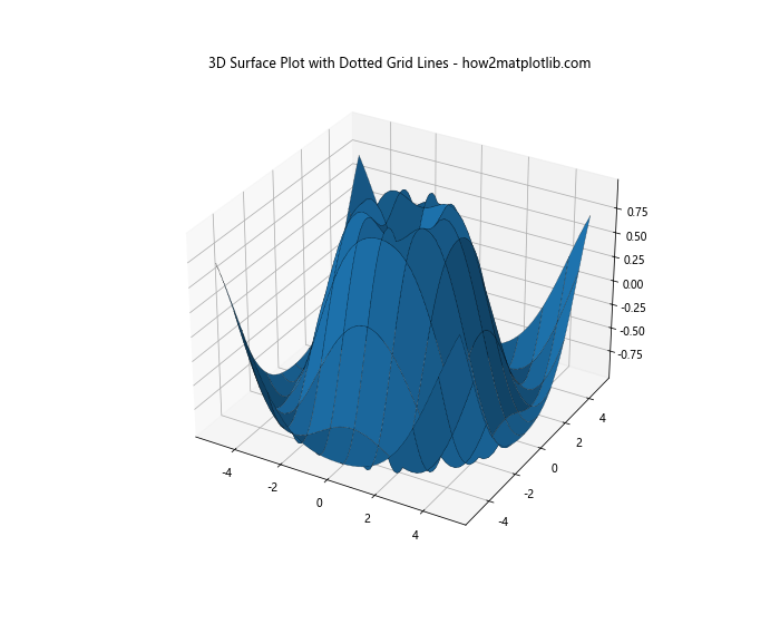 Matplotlib 3D表面图中如何调整网格线粗细