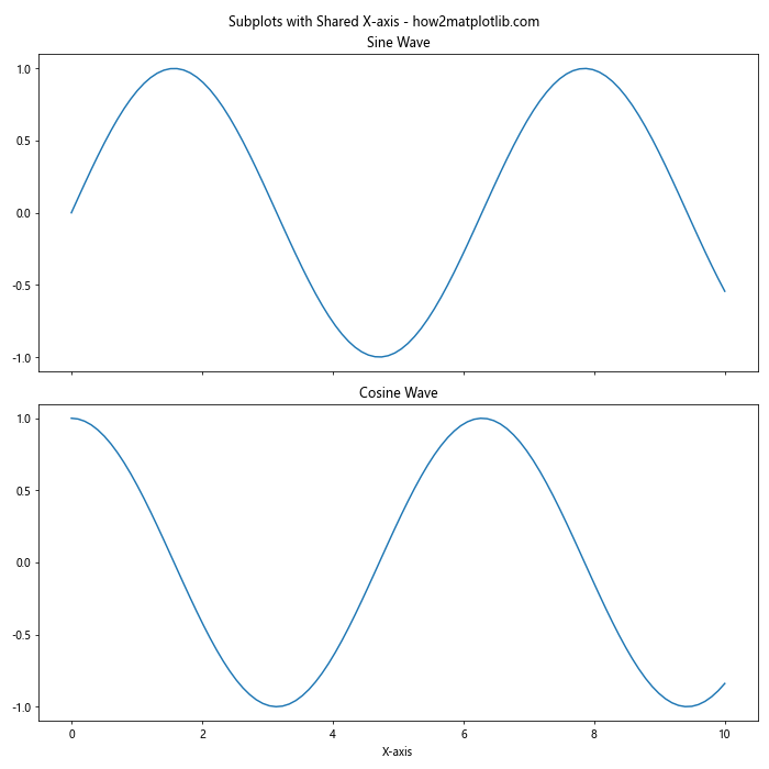 Matplotlib 图形中如何修改 x 轴和 y 轴刻度