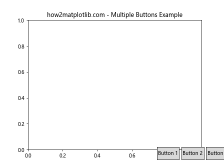 Matplotlib中创建多个按钮：交互式数据可视化的利器