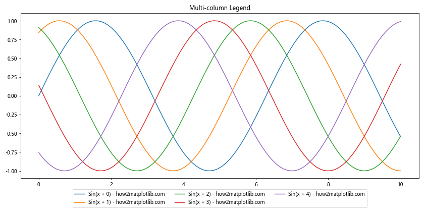 Matplotlib自定义图例：全面指南与实用技巧