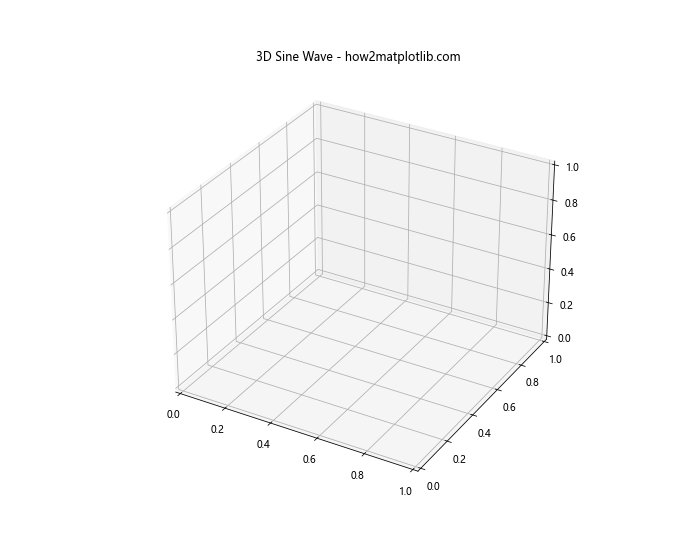 Matplotlib绘制3D正弦波：全面指南与实例